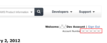 AWS Account ID
